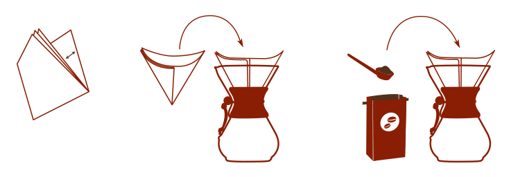 Filteri za kafu - veći Chemex - instrukcije za korišćenje